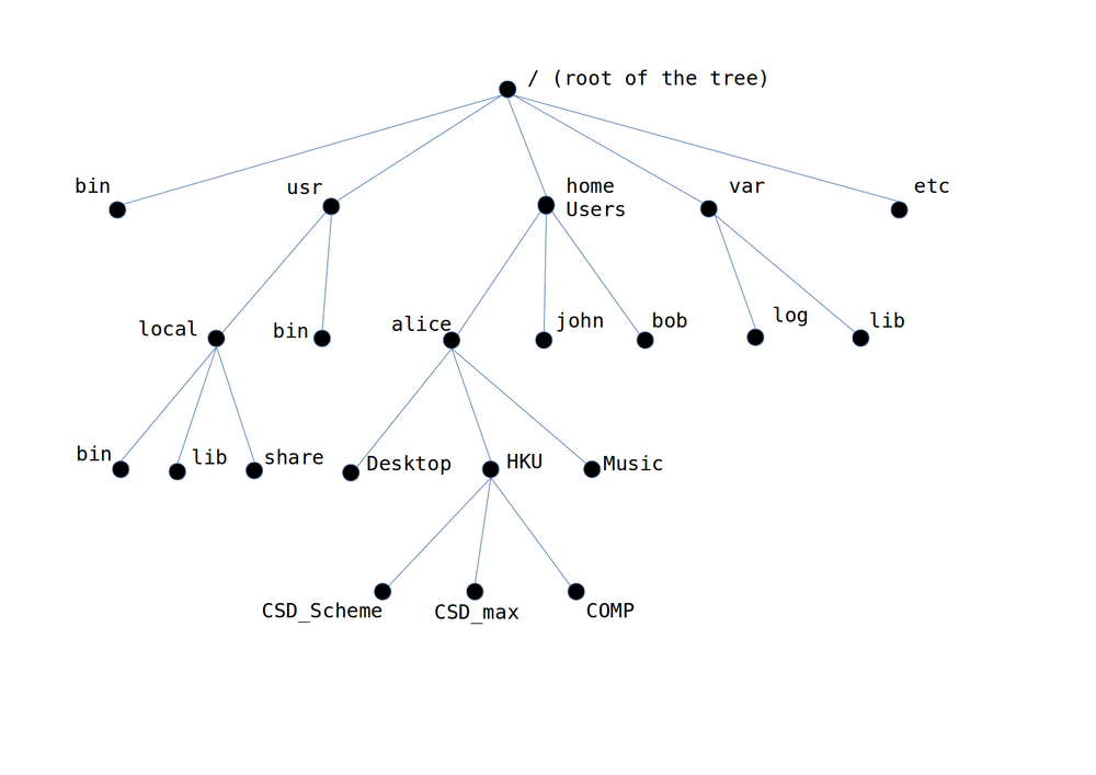 unix_filesystem_1