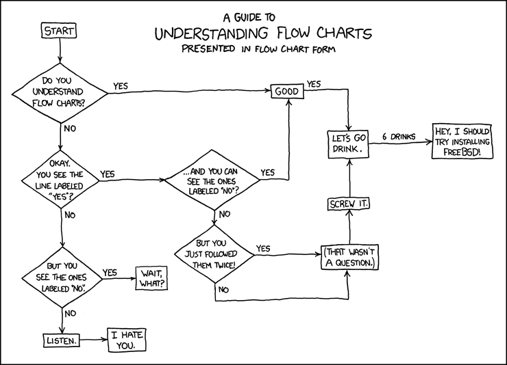 flow_charts-xkcd flow_charts-xkcd