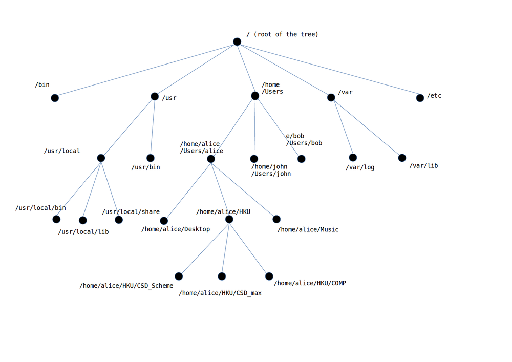 unix_filesystem_4 unix_filesystem_4